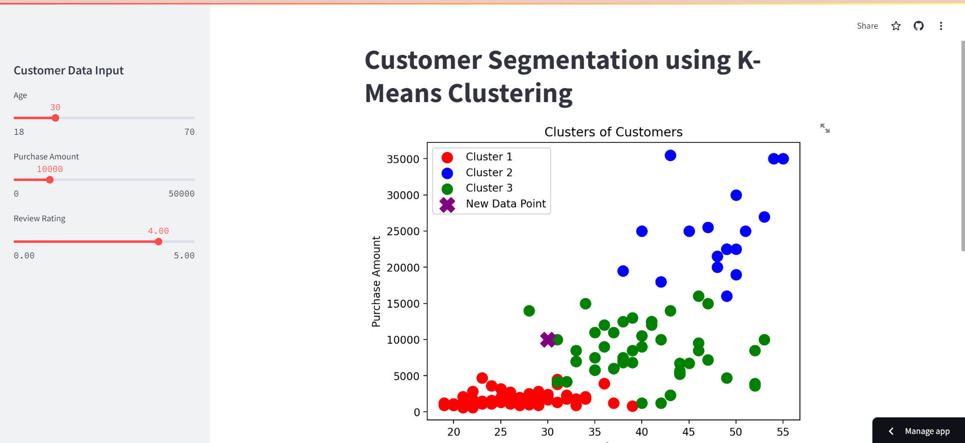 Customer Segmentation